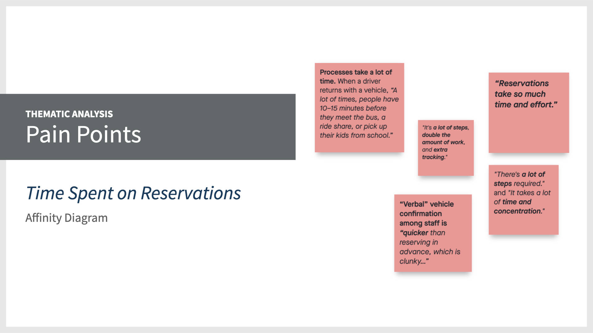 Thematic Analysis: Pain Points with Time Spent on Reservations