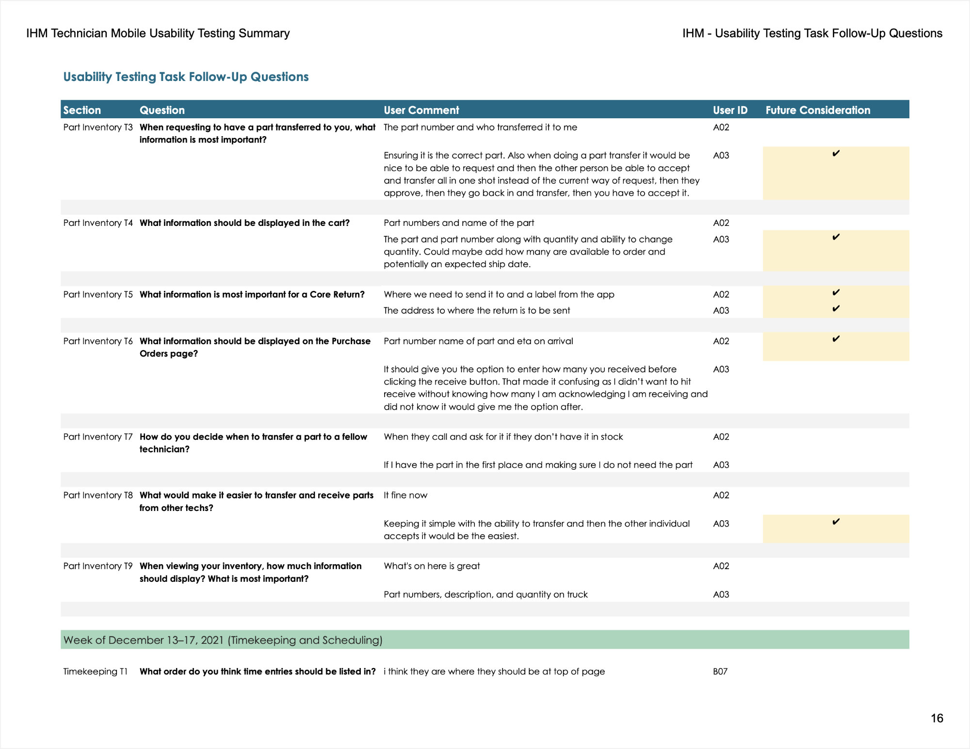 Screenshot of Usability Testing Task Follow-Up Questions