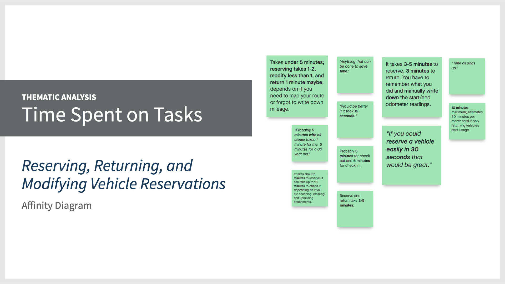 Thematic Analysis: Time Spent on Tasks