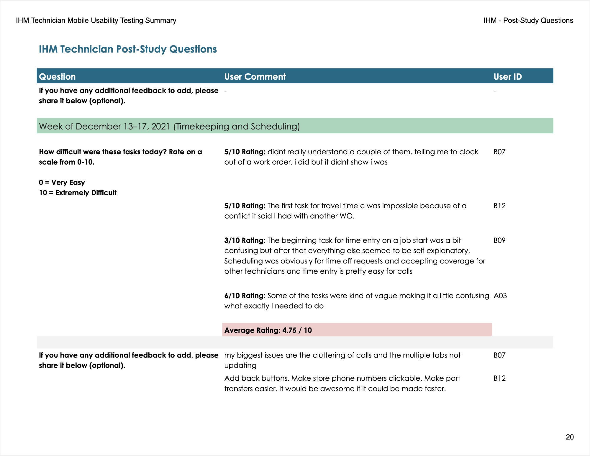 Screenshot of Usability Testing Post-Study Questions