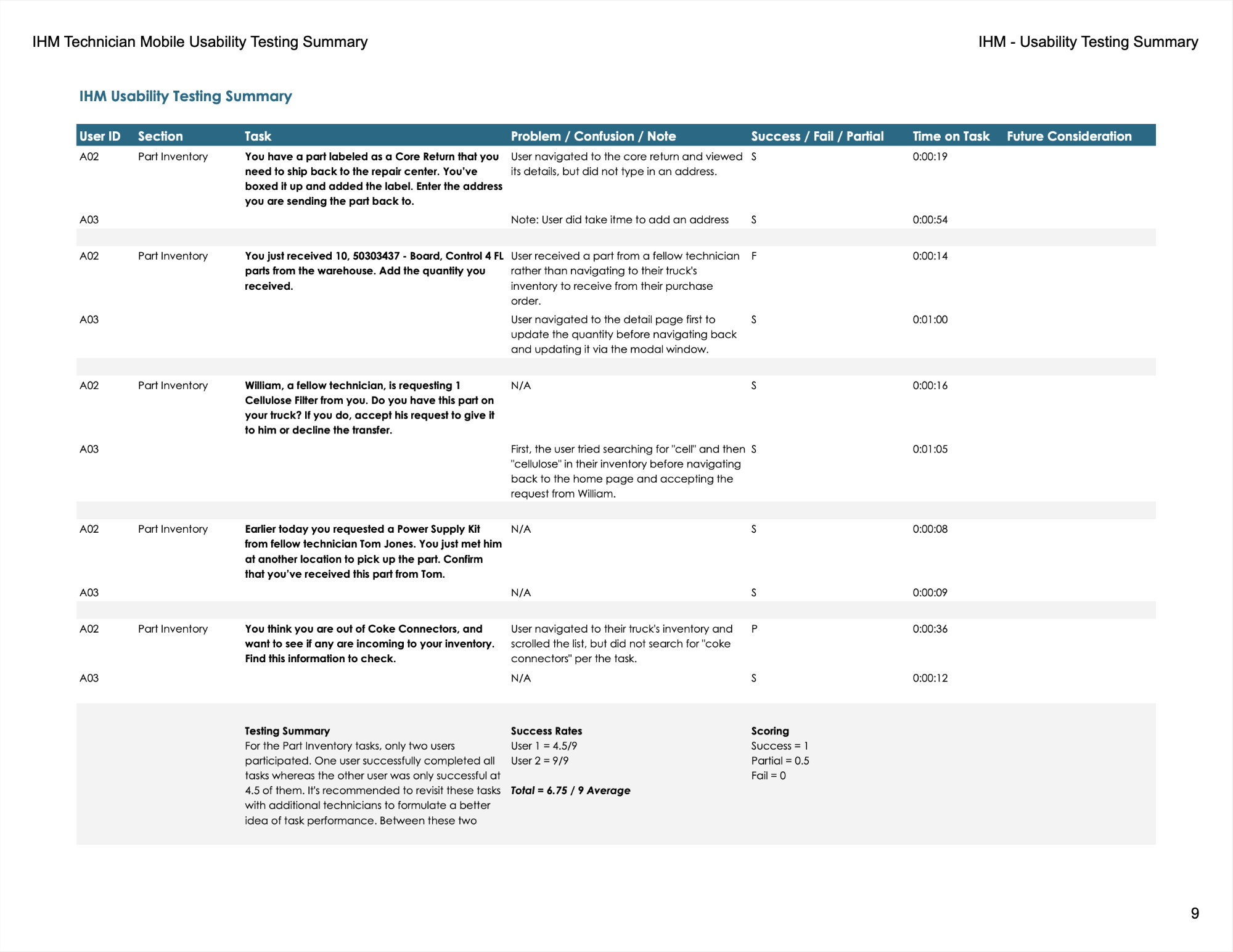 Screenshot of Usability Testing Summary Report