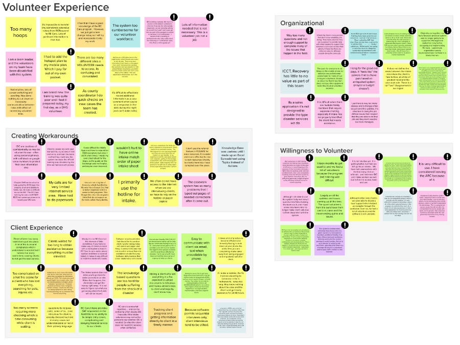 Close-up view of an affinity map section