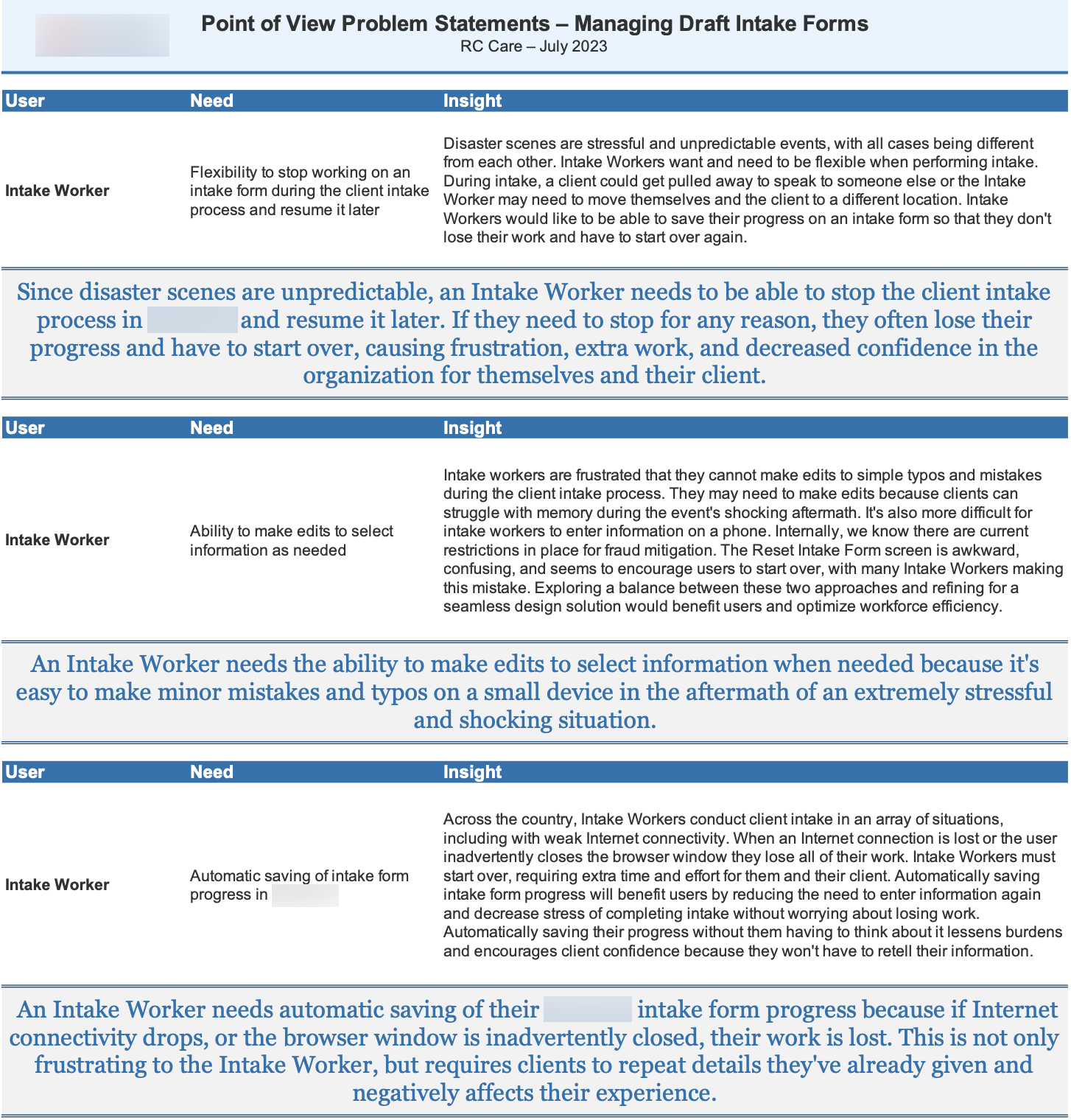 Screenshot of problem statements in Excel spreadsheet