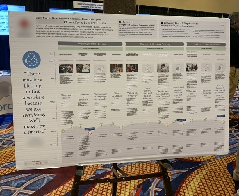 Client journey map printed on easel for IT booth display